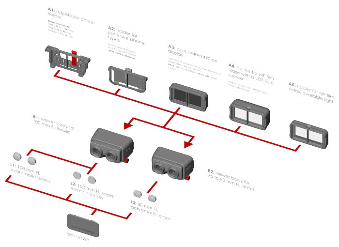 versatile stereoscope